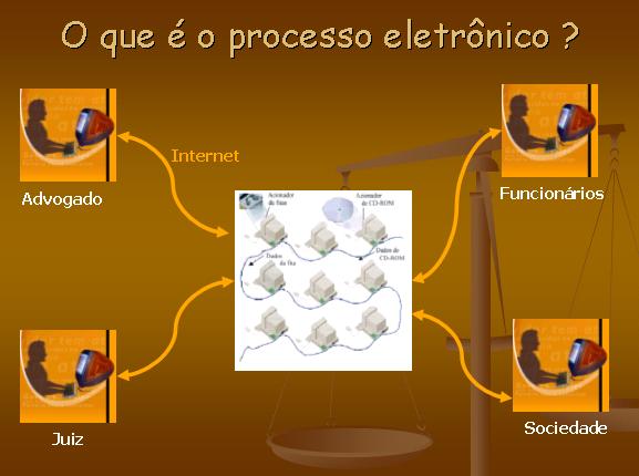 Fluxo de Informações