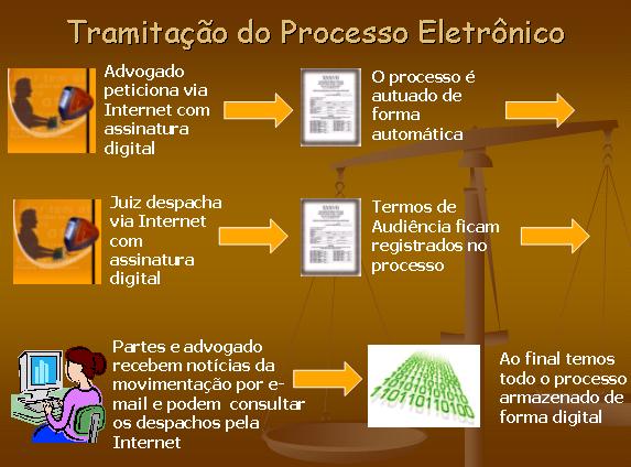 Fluxo de Informações